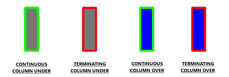 Column Colour-Coding Column Colour-Coding