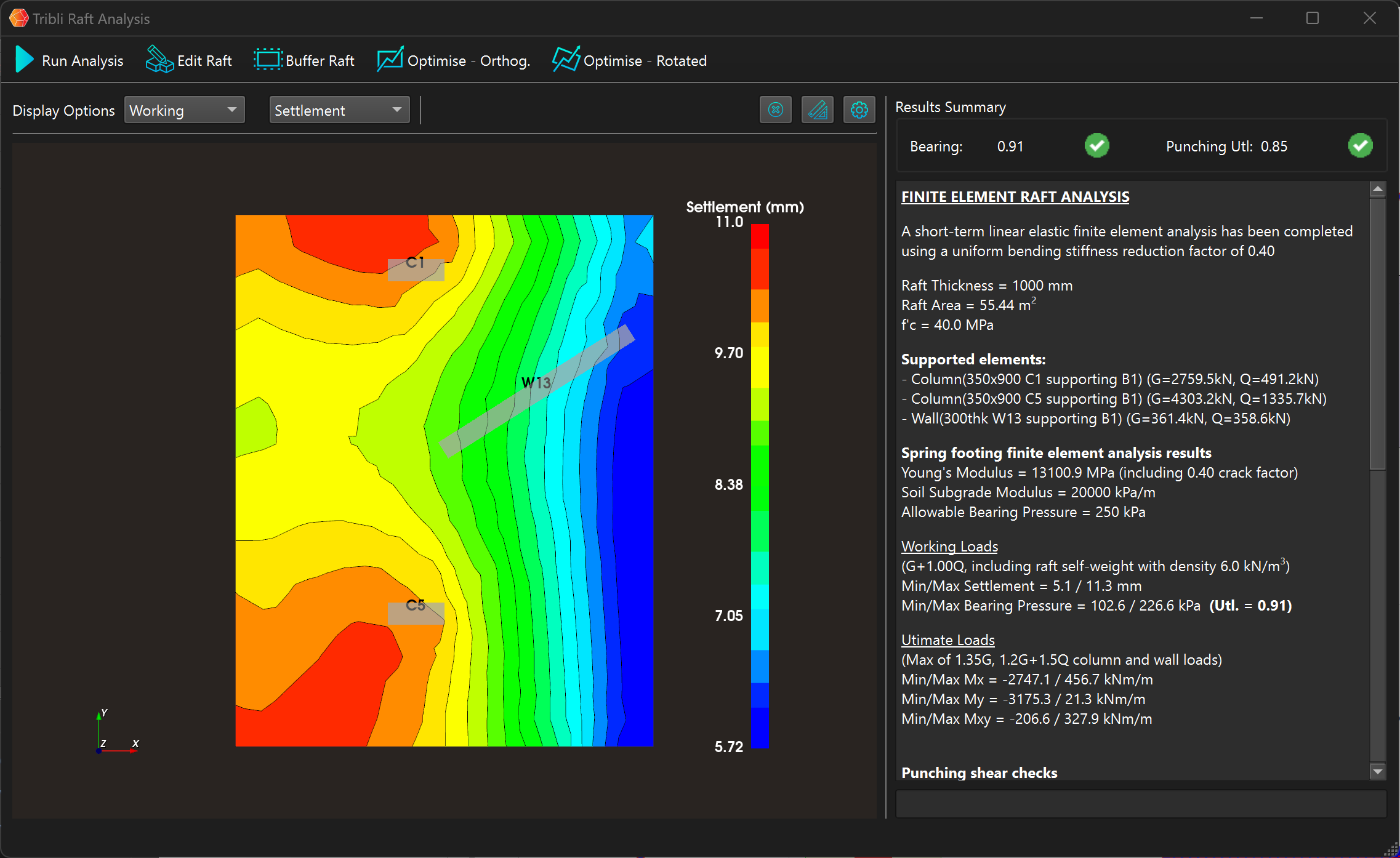 Raft Analysis Results Raft Analysis Results