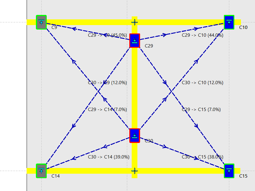 Transfer Diagram Transfer Diagram