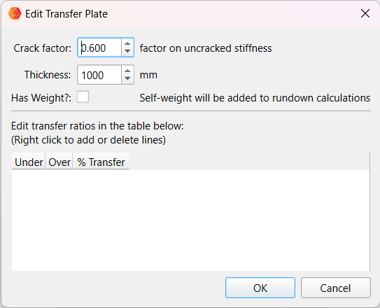 Transfer Dialog Transfer Dialog